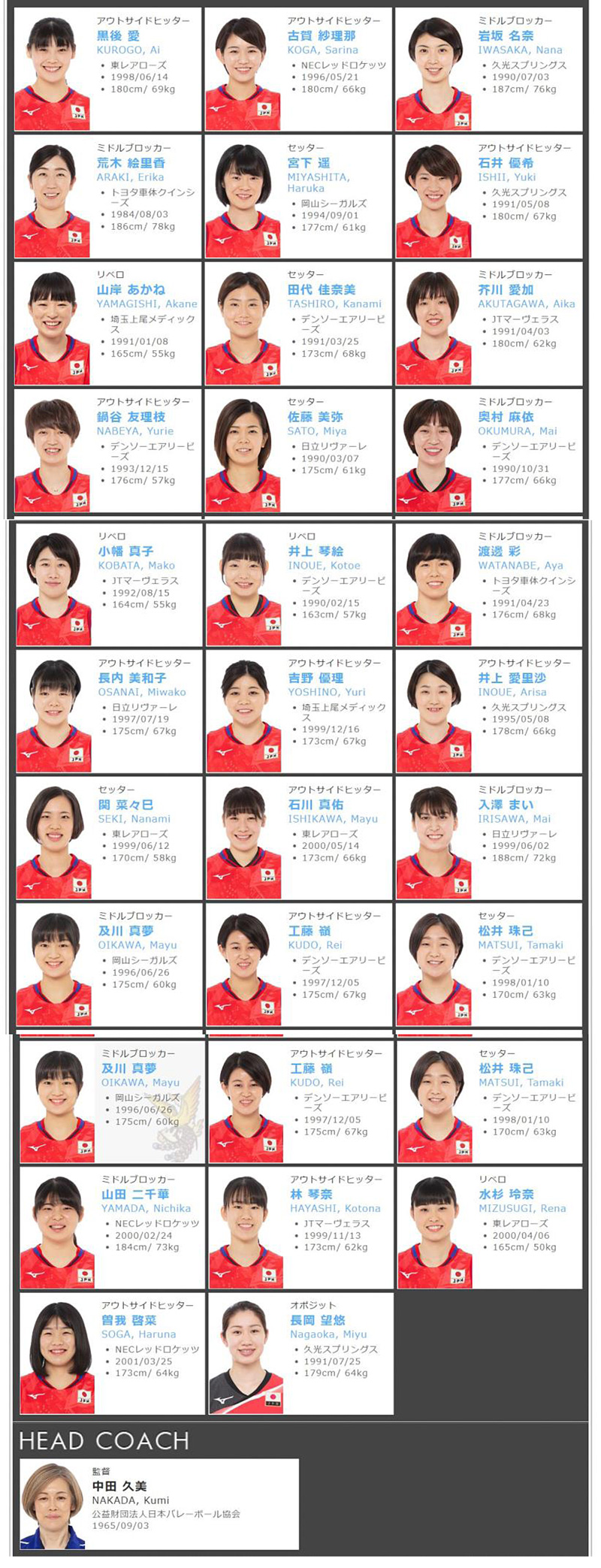 2020年度全日本代表女子バレーボール,火の鳥NIPPON