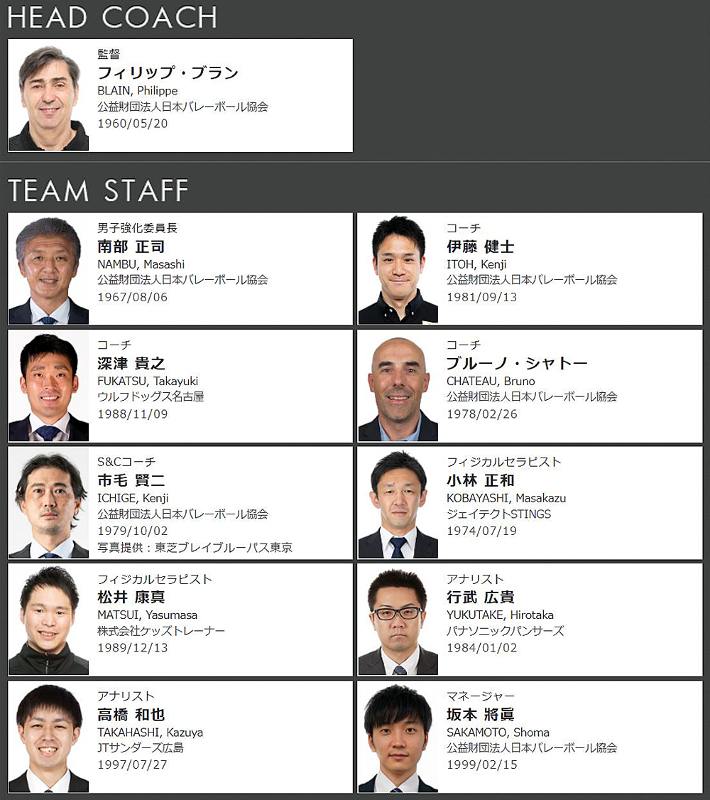2022年度バレーボール男子全日本代表チーム監督コーチ