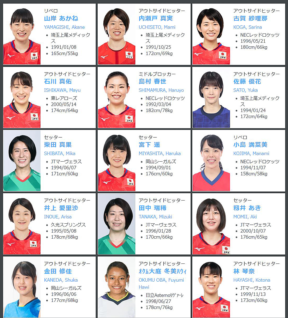 2022年度バレーボール女子全日本代表登録選手メンバー