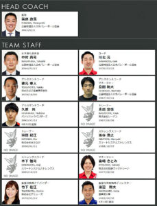 2022年度バレーボール女子全日本代表チーム監督コーチ