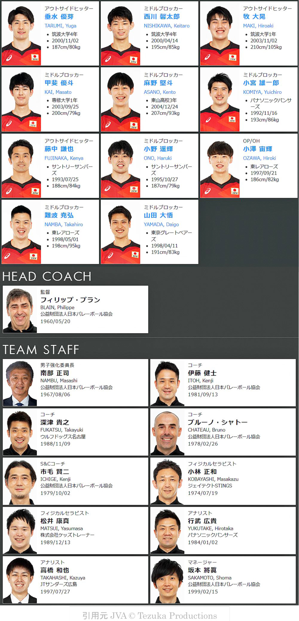 2022年度バレーボール男子全日本代表登録選手メンバー