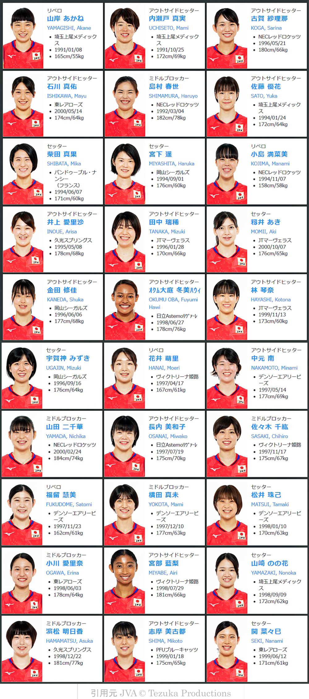 2022年度バレーボール女子全日本代表登録選手メンバー