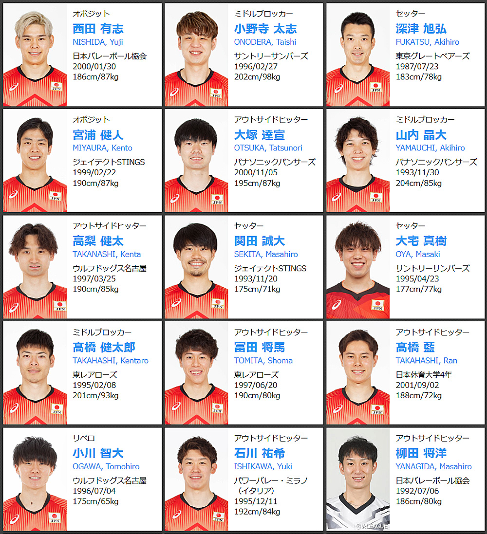 2023年度バレーボール男子全日本代表登録選手メンバー