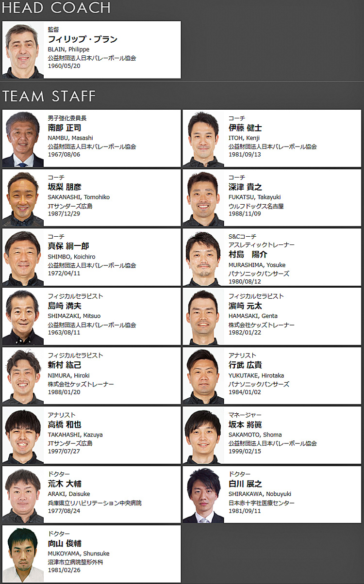 2023年度バレーボール男子全日本代表スタッフメンバー