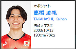 バレーボール日本代表選手の最高到達点：高橋 慶帆：350cm