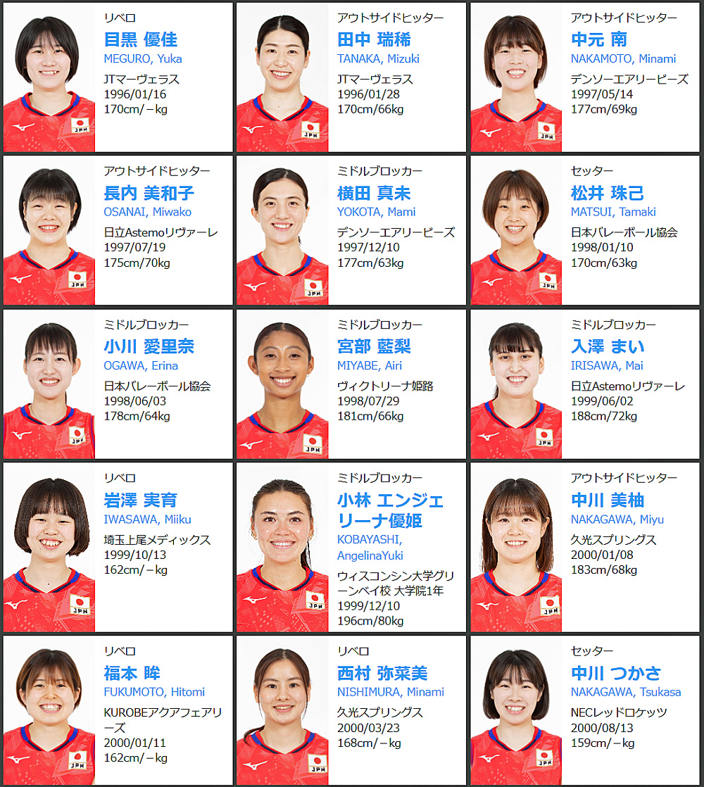 2023年度バレーボール女子全日本代表登録選手メンバー