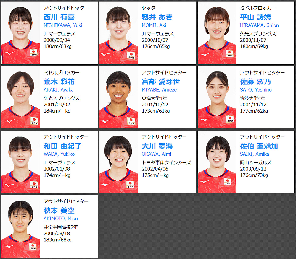 2023年度バレーボール女子全日本代表登録選手メンバー