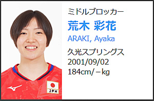 バレーボール日本代表選手の身長：荒木 彩花(ARAKI Ayaka)：184cm