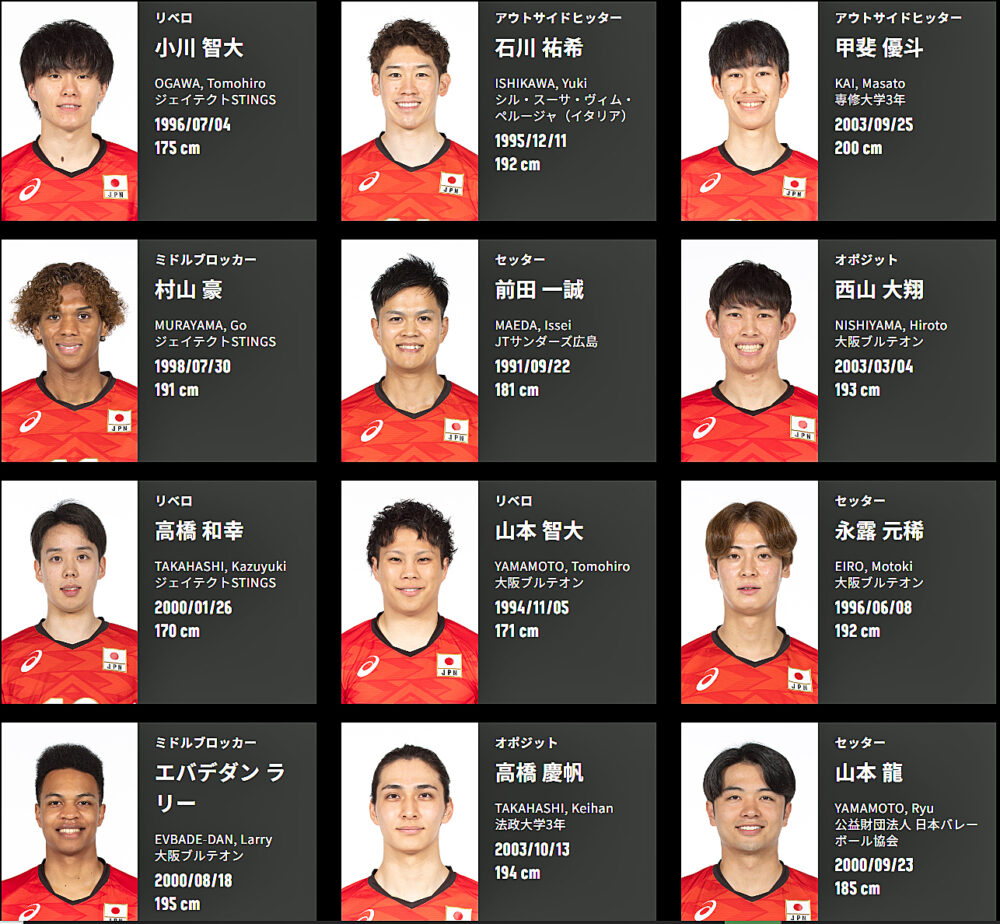 2024年度バレーボール男子全日本代表登録選手メンバー