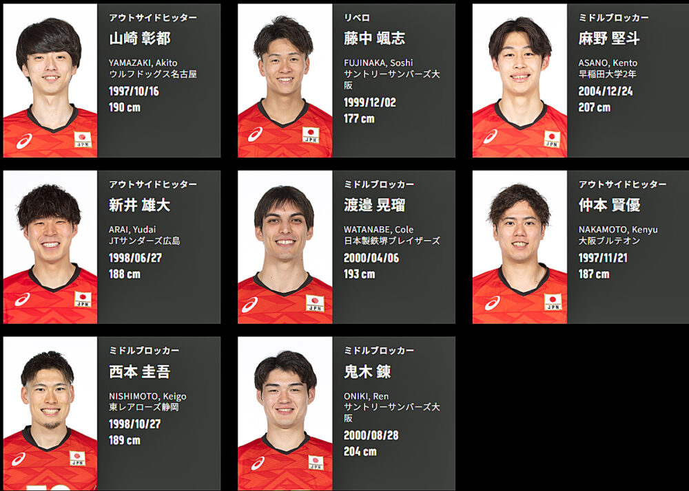 2024年度バレーボール男子全日本代表登録選手メンバー