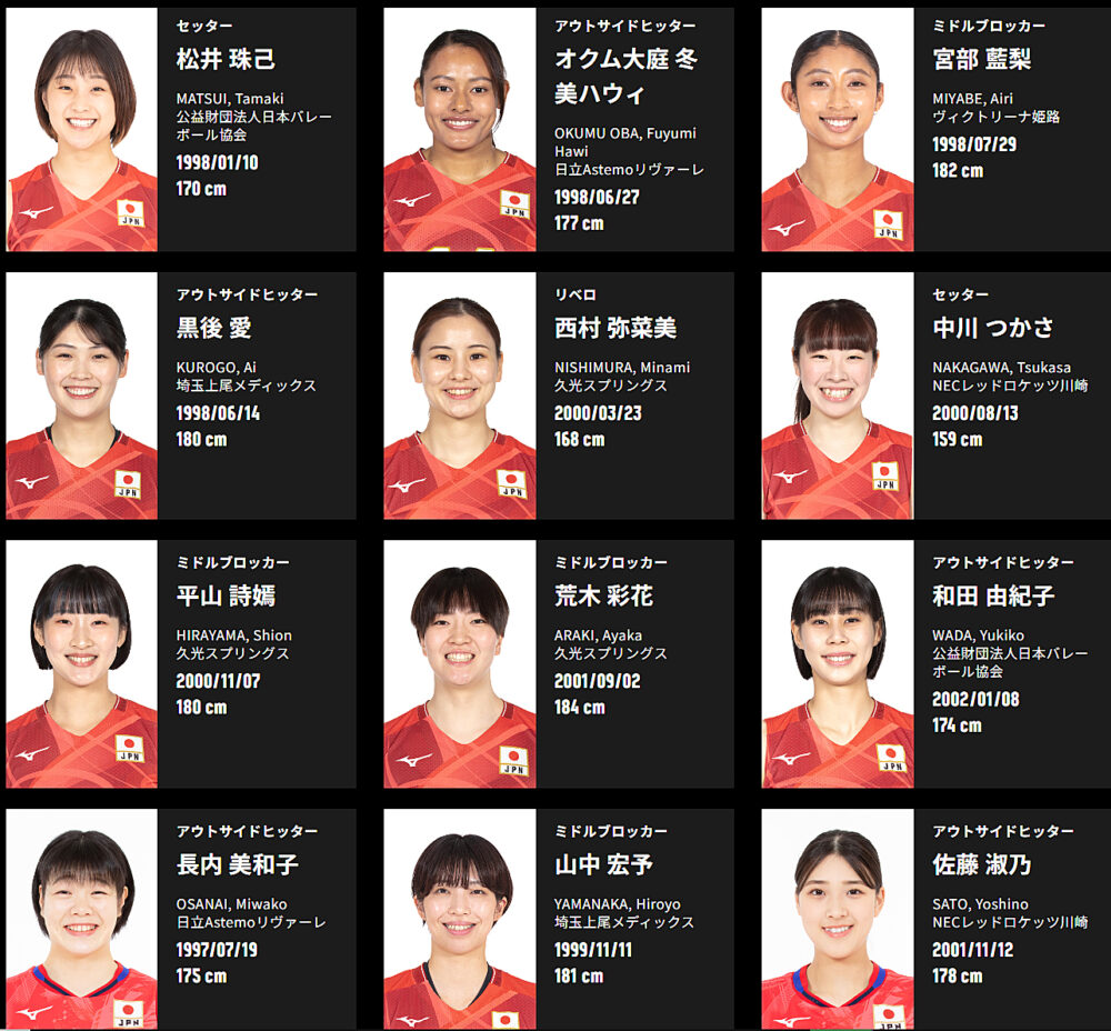 2024年度バレーボール女子全日本代表登録選手メンバー